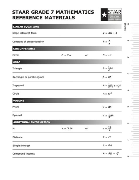 Staar algebra 1 formula chart - Released Items Scoring Guidance in Mathematics - This document provides additional information and clarification on scoring the various item types on the Ohio's State Tests in mathematics. Handheld Calculator Guidance - All items on the Grade 8 test permit the usage of a calculator. This document provides guidance on the features permitted on ...